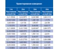 ���������� ����� BLV REFLEKTO KLAR (20-50 ��)
