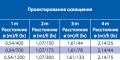 ���������� ����� BLV EUROSTAR GEFROSTET  (20-50 ��)