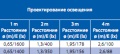 ���������� ����� BLV EUROSTAR NEODYM (50 ��)
