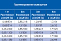 ���������� ����� BLV SUPERLINE (20-50 ��)