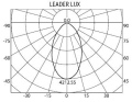 ������������ ��������� ���������� LEADER LUX