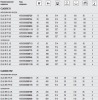 OSRAM CLASSIC B