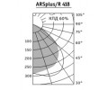 Светильники ARSplus/R с зеркальной экранирующей решеткой