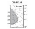 Светильники PRBLUX/S с двойной параболической решеткой