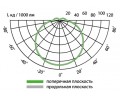 Светильники аварийного освещения BS VITARION