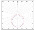 Светильники аварийного освещения BS DECTON