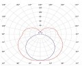 Светильники аварийного освещения BS ERGONIK