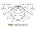 Светильники аварийного освещения BS AURORIS
