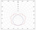 Светильники аварийного освещения BS BARTON