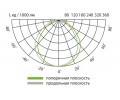 Светильники аварийного освещения BS ТИАРУС