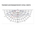 Светодиодный светильник Uran