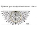 Светодиодный уличный светильник VILLAGE с углом рассеивания 120°