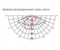 Светодиодный уличный светильник VILLAGE с кривой силы света "Ш"