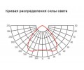 Светодиодный светильник Olymp с углом рассеивания 90˚