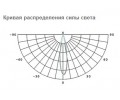 Светодиодный светильник Olymp с углом рассеивания 19˚