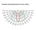 Светодиодный светильник Olymp с углом рассеивания 30x110˚