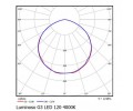 Прожектор Vivo Luce Luminoso G3 LED 120 Вт