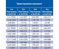 Галогенная лампа BLV REFLEKTO KLAR (20-50 Вт)
