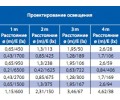 Галогенная лампа BLV ULTRALIFE (20-50 Вт)