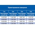 Галогенная лампа BLV HIGHLINE (50 Вт)