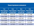 Галогенная лампа BLV PAR (50-100 Вт)