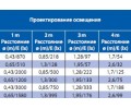 Галогенная лампа BLV SUPERLINE (20-50 Вт)