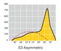 Металлогалогенный прожектор S3 асимметричный (250-400 Вт)
