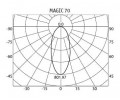 Встраиваемый светильник MAGIC