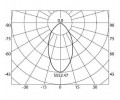 Светильник трековый DIAL