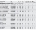 OSRAM POWERSTAR HQI-TS