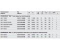 OSRAM POWERSTAR HQI-T 1000-2000 W E40