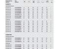 OSRAM CLASSIC B