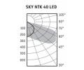 Светильники SKY NTK 40 LED серии NTK