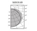 Светильники SLICK LED серии SLICK