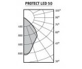 Светильники PROTECT LED