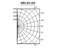 Светильники NBU 80 LED настенные