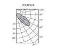 Светильники NFB 82 LED грунтовые