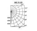 Светильники NBS 70 LED настенные
