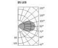Светильники DS LED со степенью защиты IP54