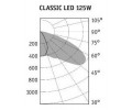 Светильники CLASSIC LED консольные