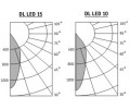 Светильники DL LED направленного света