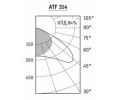 Светильники ATF с лампами Т5