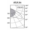 Светильники ATF/R с лампами Т5