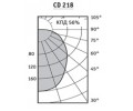Светильники CD с компактной люминесцентной лампой IP65
