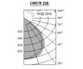 Светильники CMP/R компактные с зеркальной пораболической решеткой