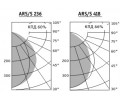 Светильники ARS/S с зеркальной экранирующей решеткой