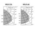 Светильники WRS/R с белой экранирующей решеткой