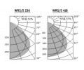 Светильники WRS/S с белой экранирующей решеткой