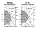 Светильники TOP с зеркальной параболической решеткой