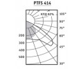 Светильники PTFS с лампами T5